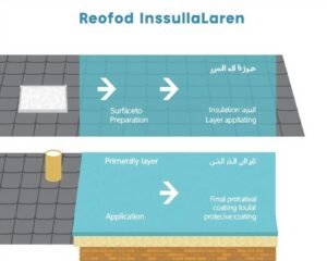 مراحل عزل السطح من البداية إلى النهاية